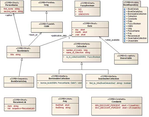 Class diagram