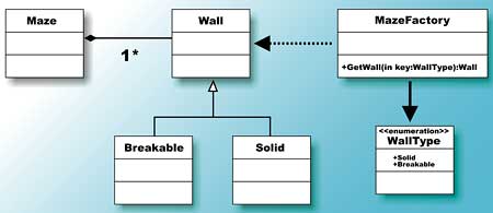 Design Patterns - Upload & Share PowerPoint presentations and