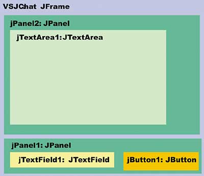 Figure 2: The GUI for the example