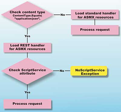 NET AJAX applications