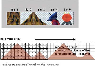 Figure 3: Tiles used to create the gaming world landscape