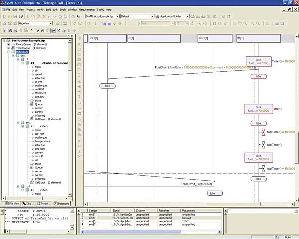 Figure 2a