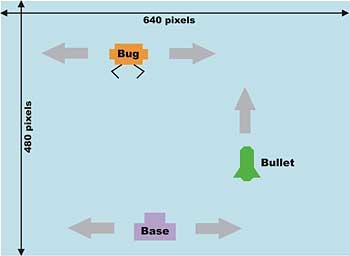 Interactive animation with Java SE 6 - Java tutorial - developer Fusion