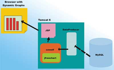 Jsp Graphs And Charts