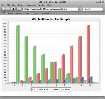 Jsp Graphs And Charts