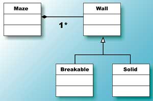 C# Design Patterns: The Flyweight Pattern | The Fly weight Pattern