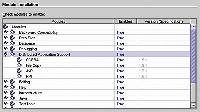 Figure 3: the categories of modules