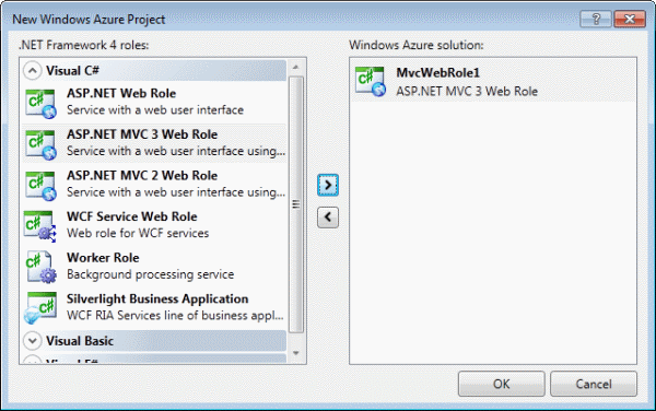 Adding a MVC3 Web Role