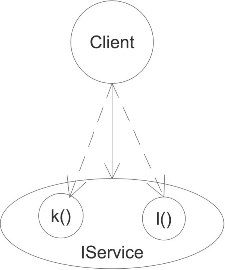 Topology