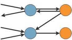 Layered agents pre-process communications from other agents