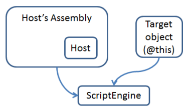 Interaction with the Script Engine