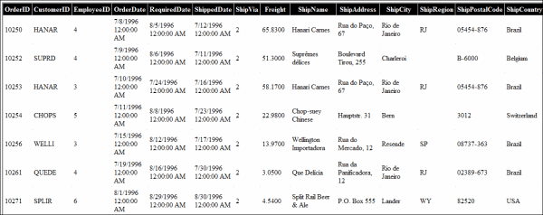 The ShipperOrders page